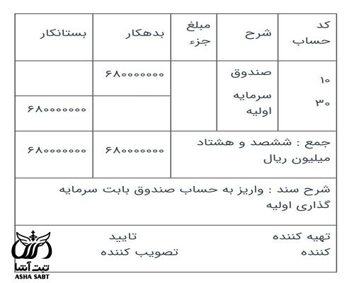 ثبت های حسابداری